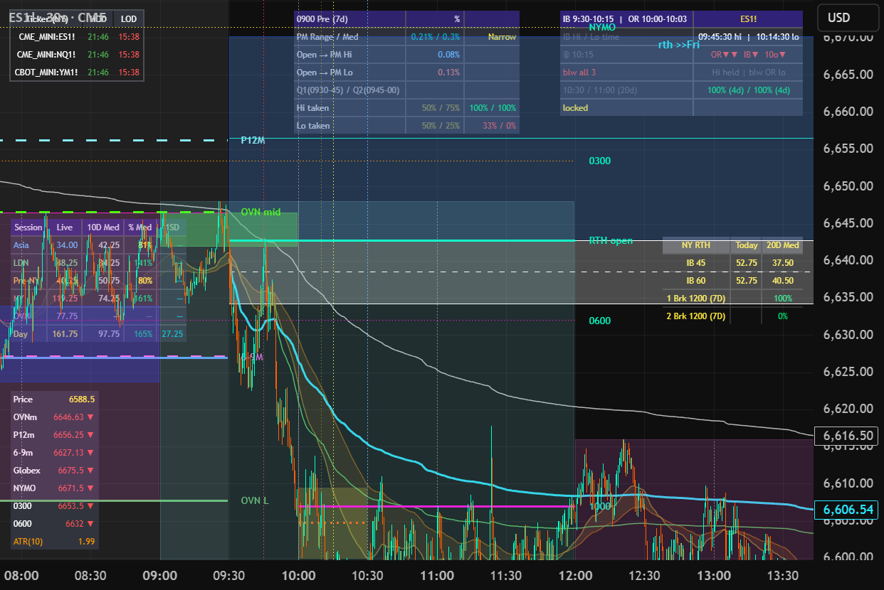 Custom Time Range — Indicador de LevenRyan — TradingView
