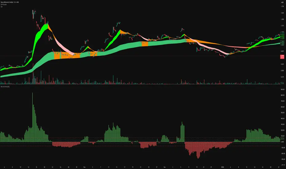 RSC-63 Oscillator - Histogram — REvans993 의 인디케이터 — TradingView