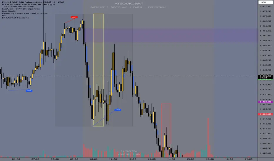 Opening Range (30 min) Analyzer — Indicator by Atsouk_ICT — TradingView
