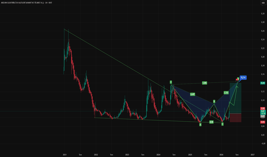 9 Nisan 2026 - ARZUM Değerlendirmeler ve Beklentiler - Arzum Elektrikli Ev Aletleri Sanayi ve Ticaret AS