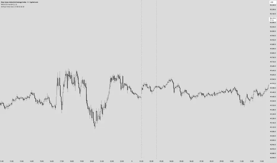 HV by Dmitrii — Indicator by ftmo_trader246 — TradingView
