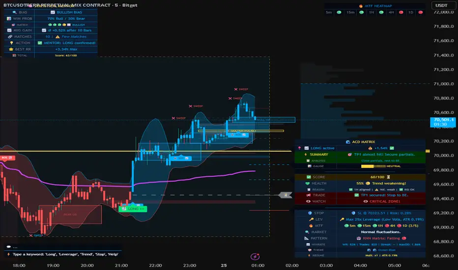 Advanced Confluence Dashboard: indicador de Oezkan1983 — TradingView