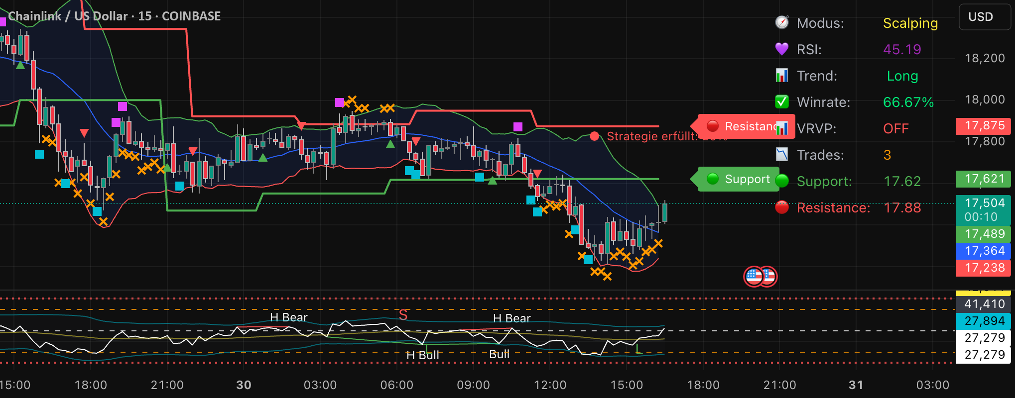 Pro Reversal Strategie - Final — Strategie von OJ_65 — TradingView