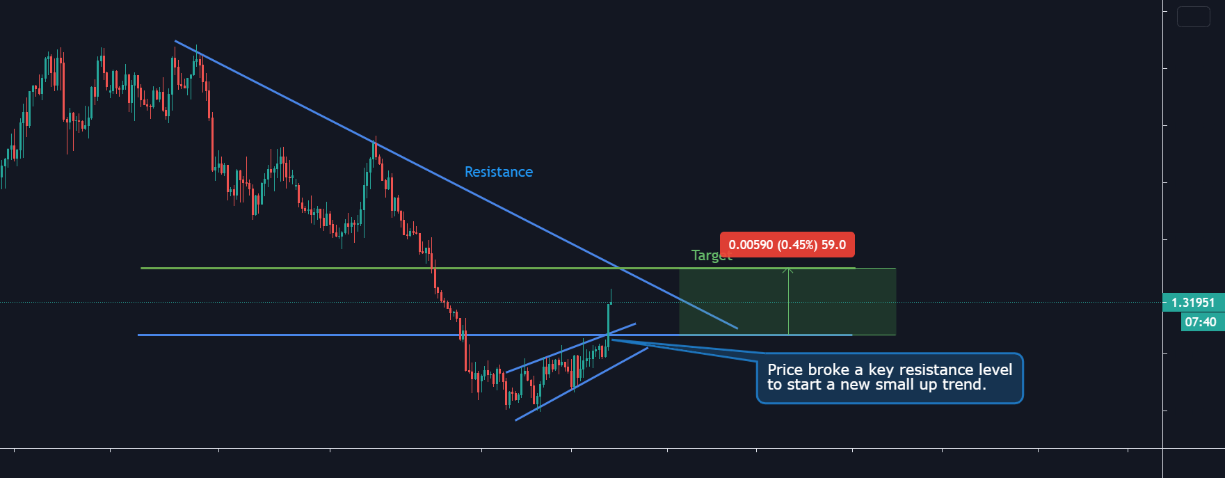 www.tradingview.com