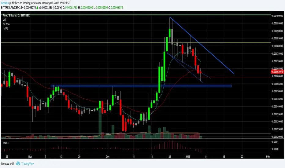ImpulseSystem — Indicator by bricevalentin — TradingView