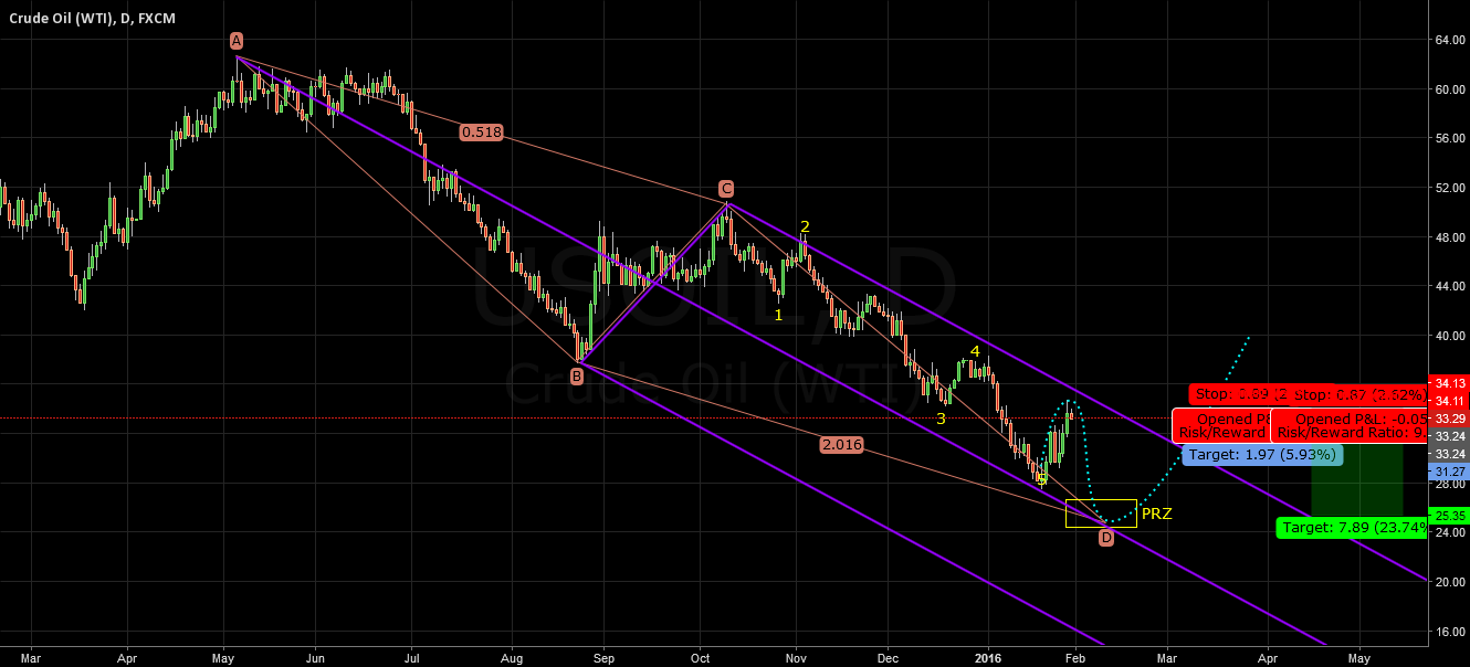 Forex fmcx