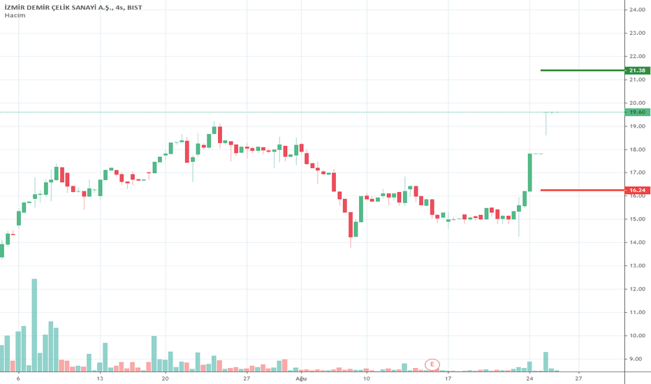 #IZMDC HGVTrade Borsa Hisse analizleri 26.08.2020 için.