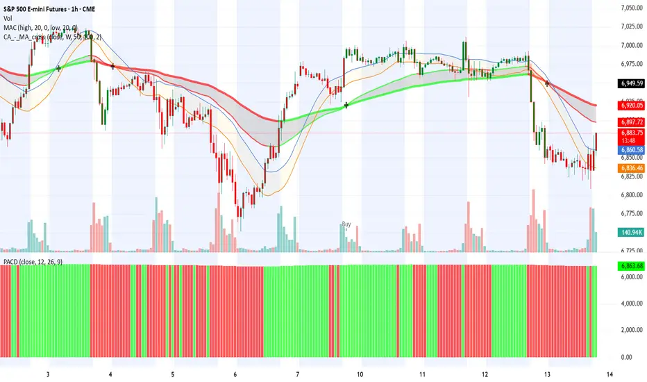 PACD - Price Action Concepts of MACD— Indicateur par ibnedawood ...
