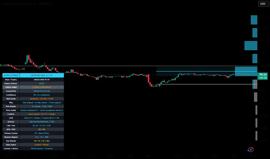 Alpha Forge Options Magnet Map v1.6 — Indicator by Alpha_Forge ...