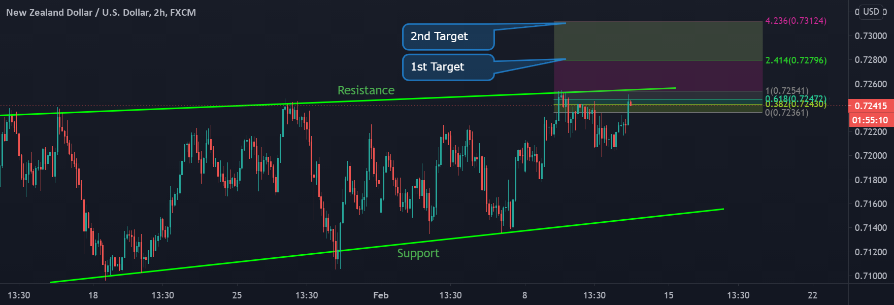 www.tradingview.com