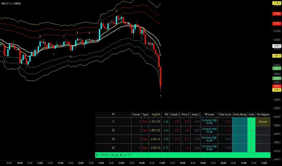 EXTREMIS Mean Reversion Statistical Analysis for all markets ...
