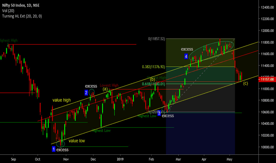nifty index charts and quotes tradingview india investing com nifty chart