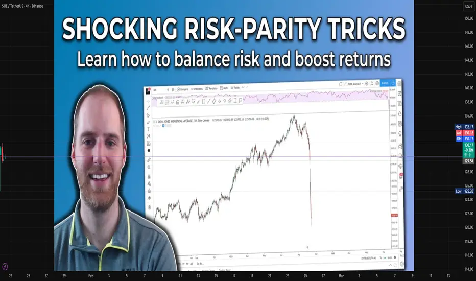 Risk-Parity & Volatility Target Funds: A Deep-Dive Explanation for ...