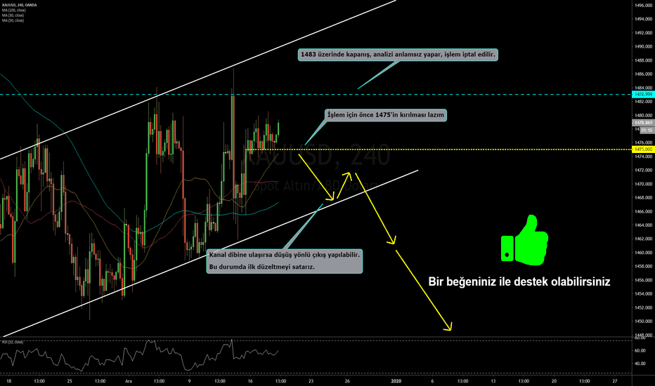 XAUUSD: XAUUSD Son durum