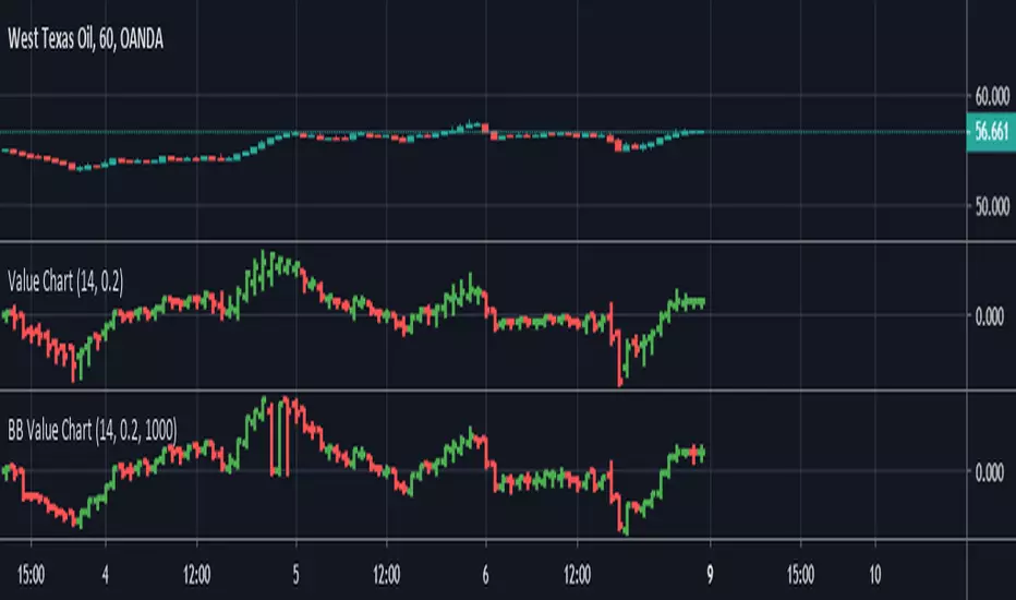 BB Value Chart — Indicator by traders4great — TradingView India
