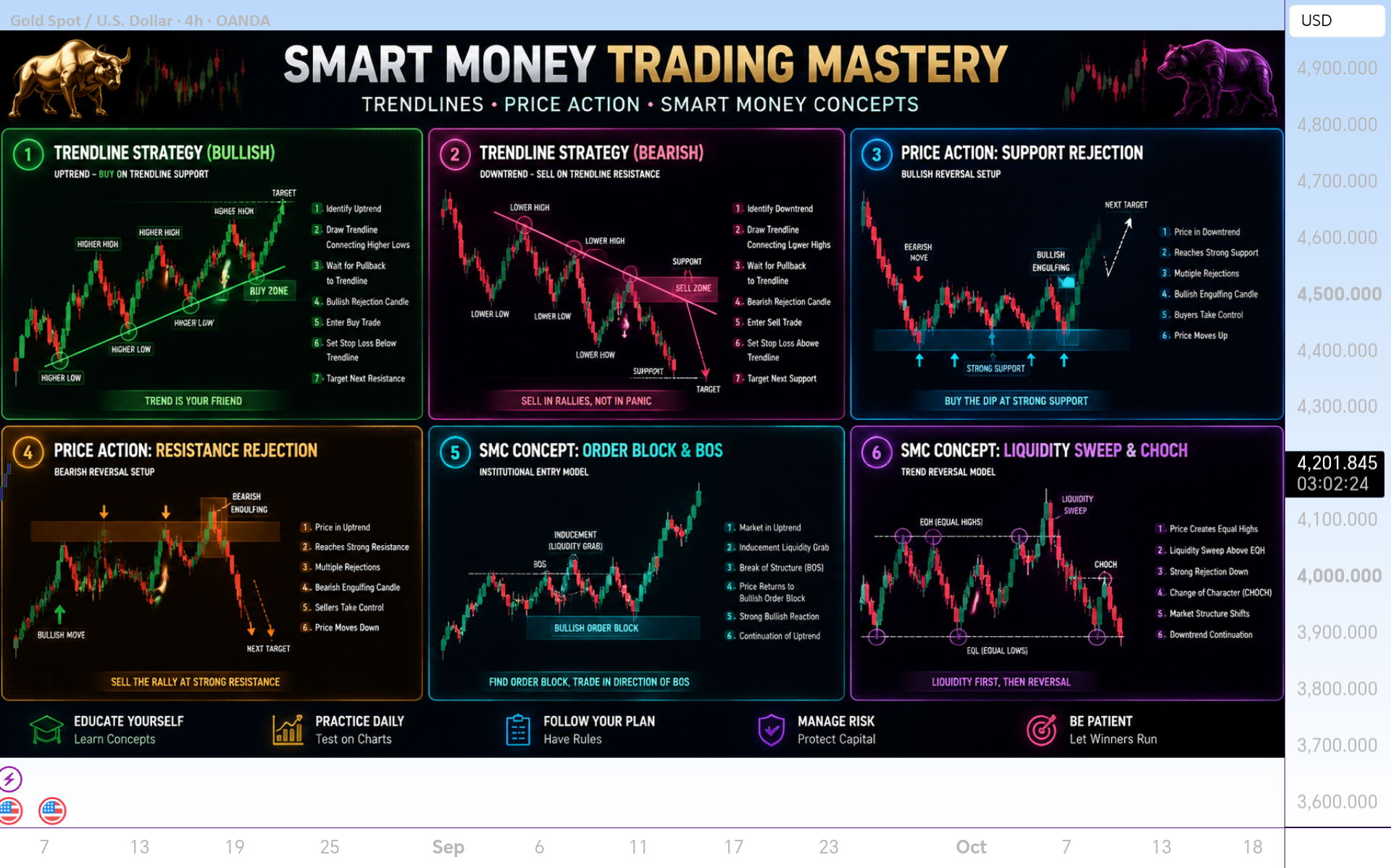 Institutional Trading Academy Trendline Strategy PriceAction smc