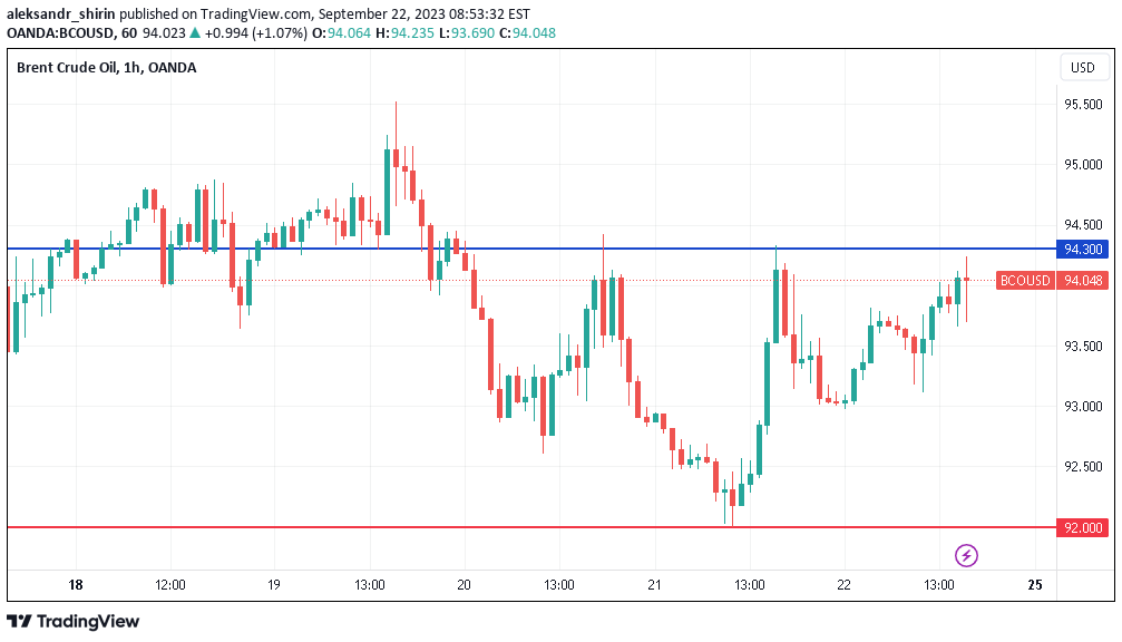 OANDA:BCOUSD Idea Chart Image by UnknownUnicorn35464798