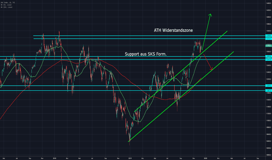 DEU30: DAX: Auf zu neuen Allzeithochs?