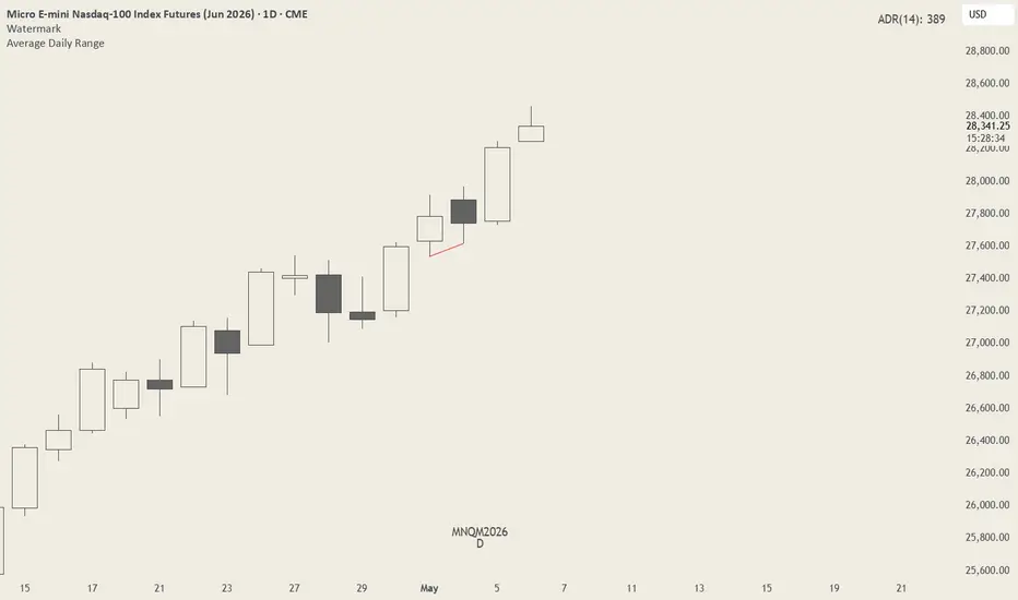Average Daily Range — Indicator by Trader_Unkn0wn_ — TradingView