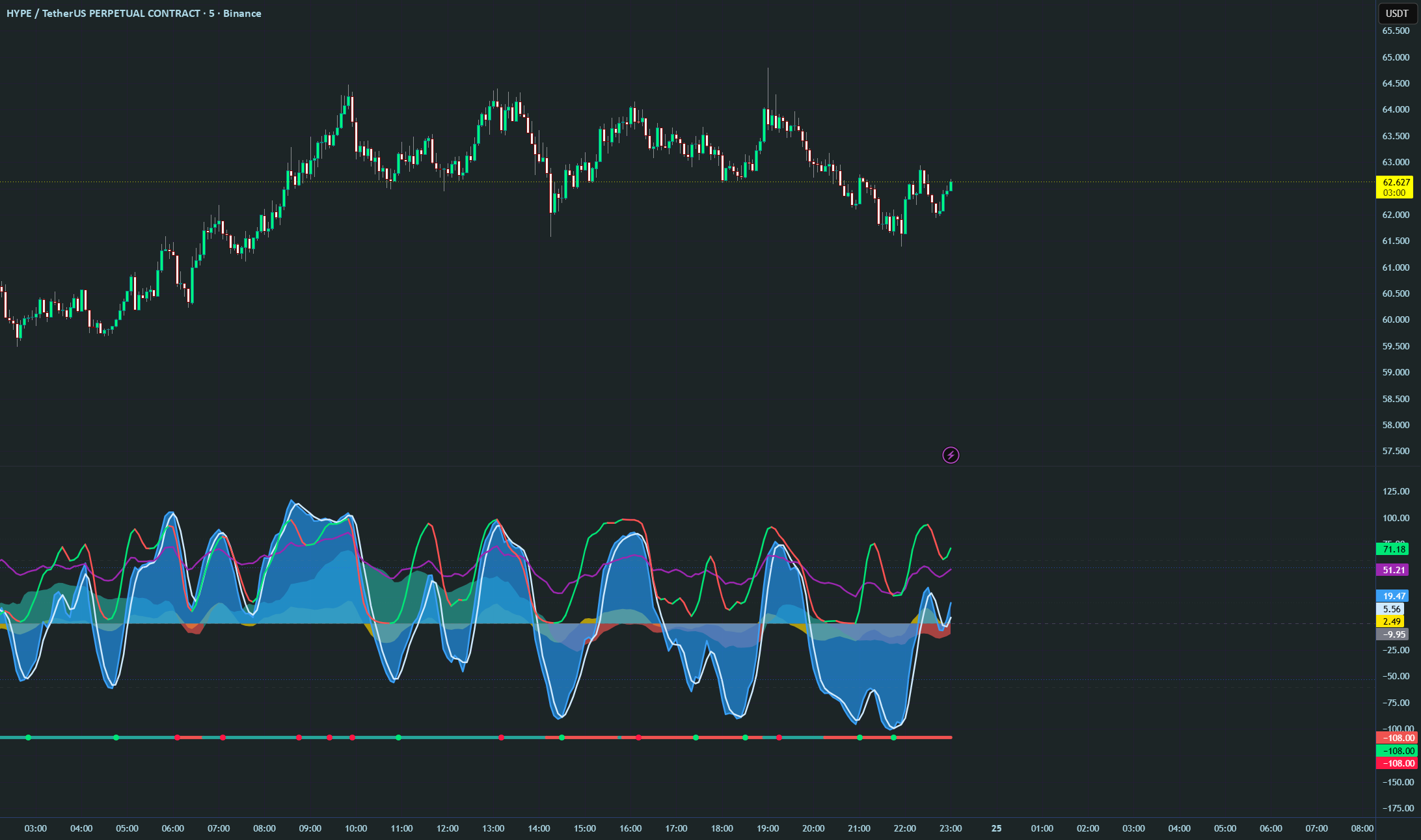 Cipher Wave B — Indicator by PrecisionPulse_7 — TradingView