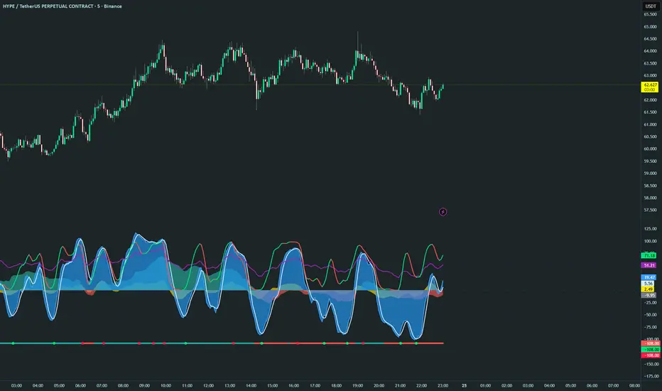 Cipher Wave B — Indicator by PrecisionPulse_7 — TradingView