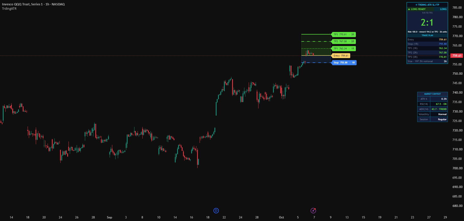 ATR Stop & Target — where does my stop go? preview