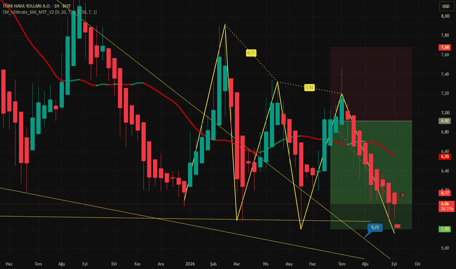 TradingView – Tüm Piyasaları Takip Edin