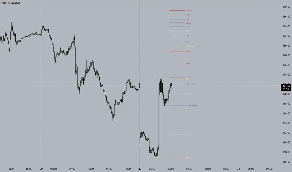 Fibonacci Ultra — Indikator von Jentrade24 — TradingView