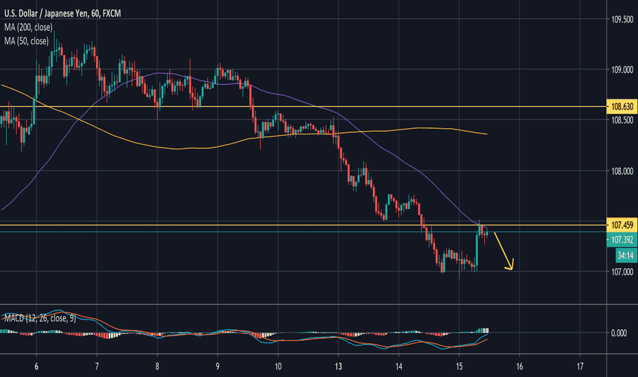 USDJPY: short 