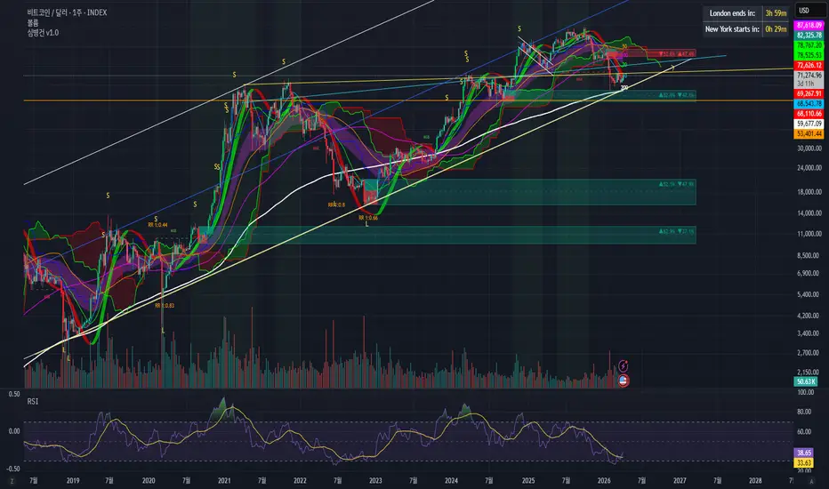 Shim Byeong-geon System v1.0 is a multi-module trading framework ...