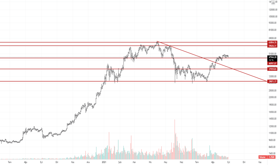 BTCUSDT