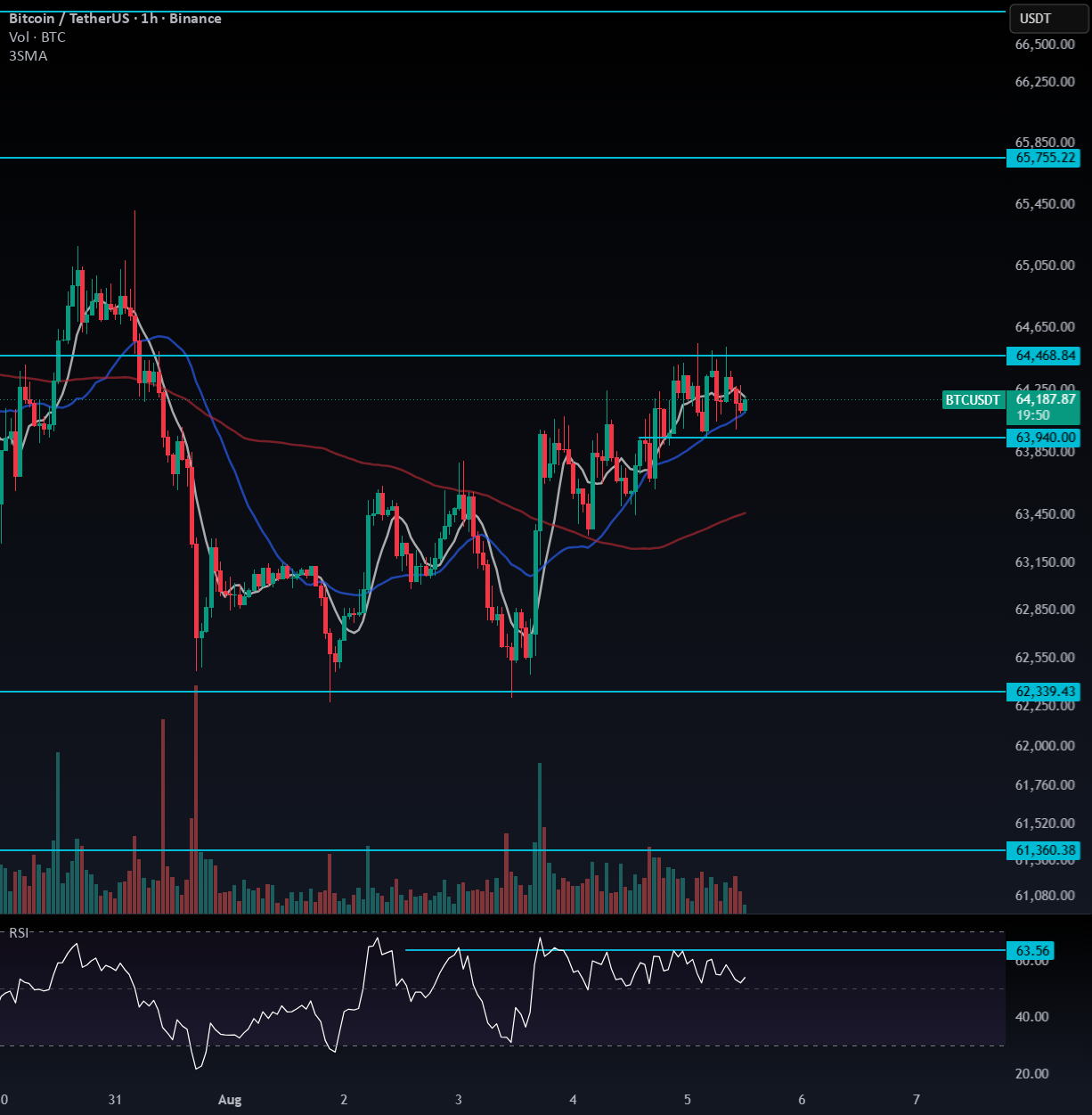 Bitcoin Has No Clear Trend — Trade the Breakout, Not Your Bias for BINANCE:BTCUSDT by CRYPTO_HUUNTER
