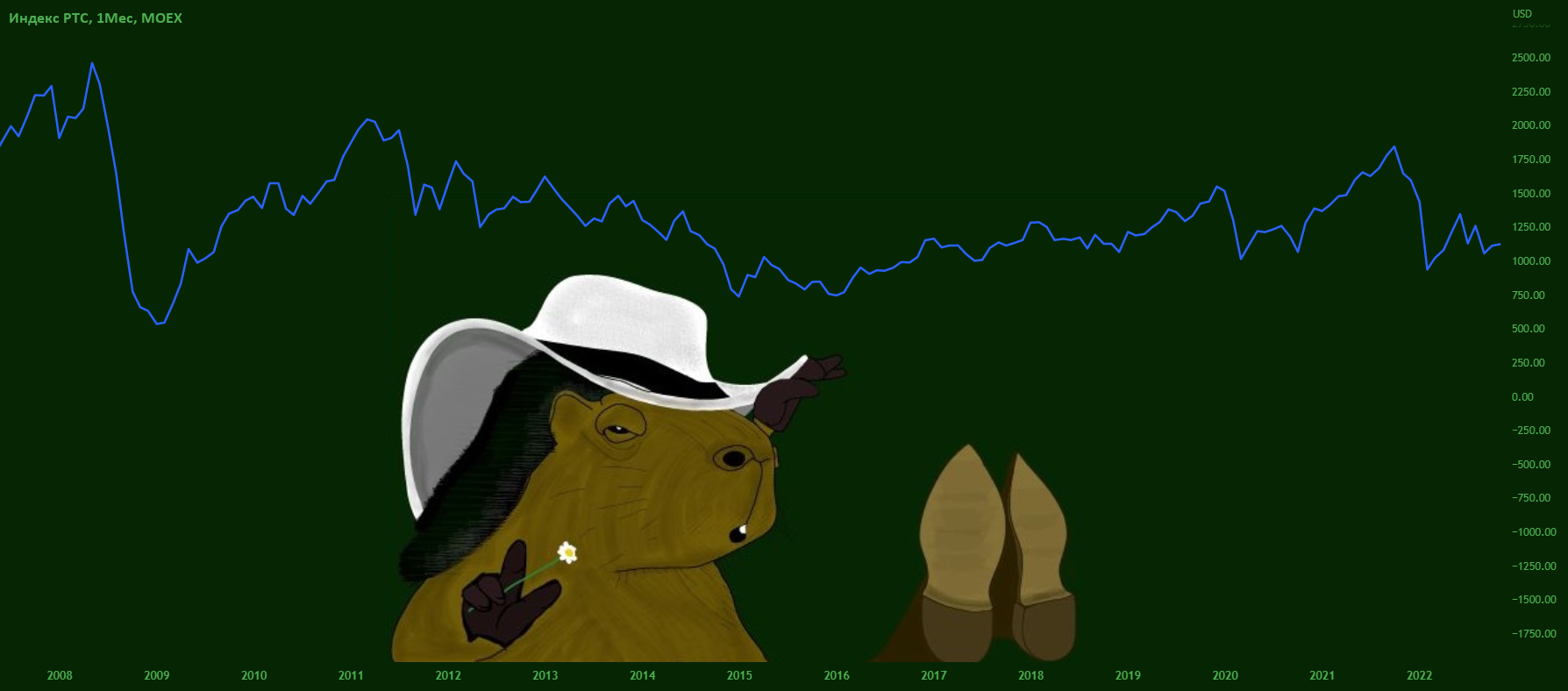 что такое prop trading