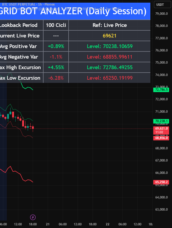 Grid Bot Setup Analyzer: indicador de scagliossss — TradingView