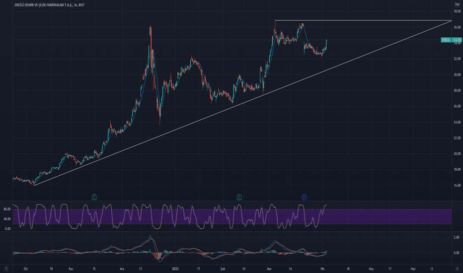 EREGL Analiz Çalışması - EREGLI DEMIR CELIK