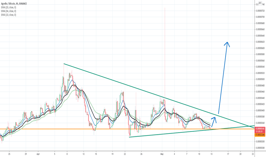 tradingview dlt btc bitcoin wealth auto trading system google