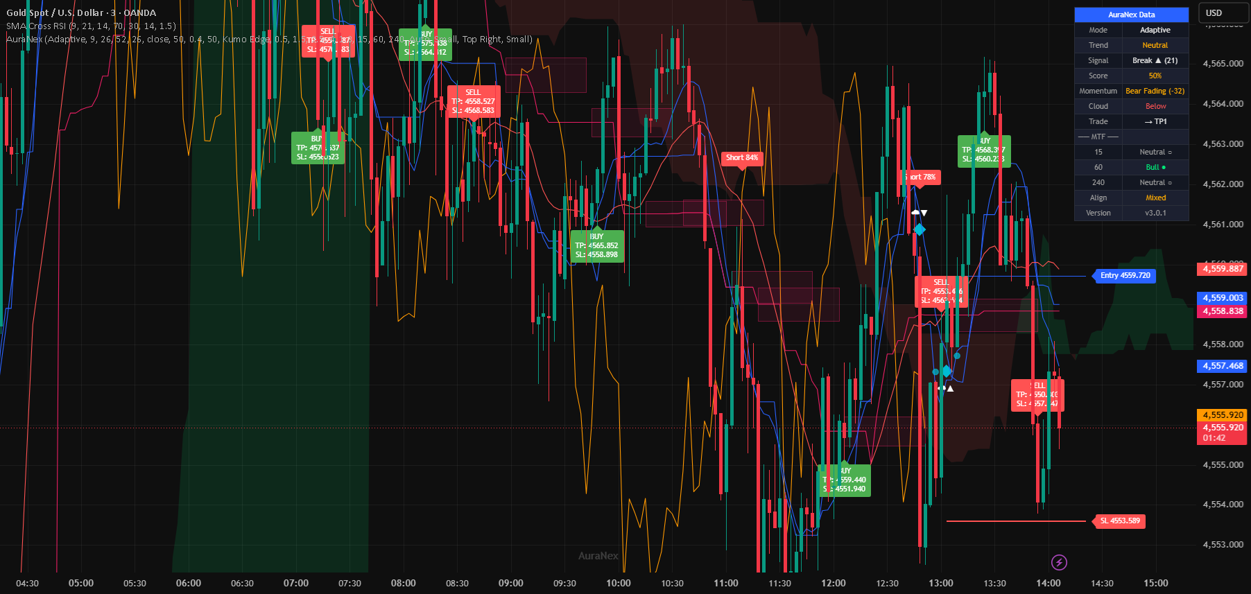 PrimeWave AI [AuraNex] — AuraNex tarafından gösterge — TradingView