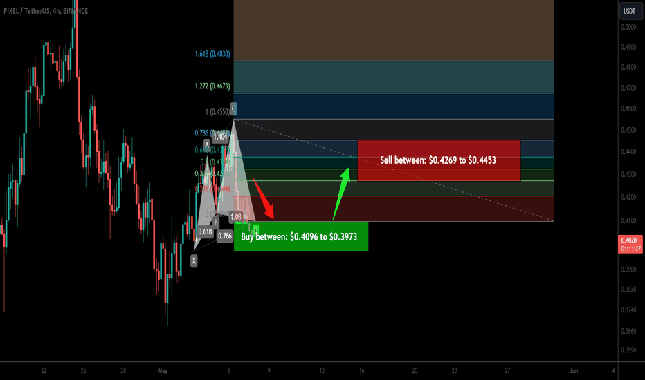 Trade signal | Pixels (PIXEL) completed setup for upto 12% pump