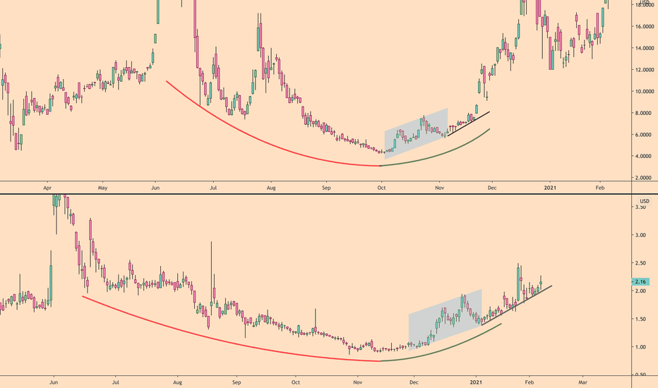 Aese Stock Price And Chart Nasdaq Aese Tradingview