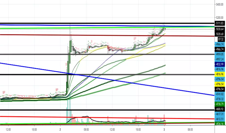 FVM - MM — Indicator by FVM — TradingView