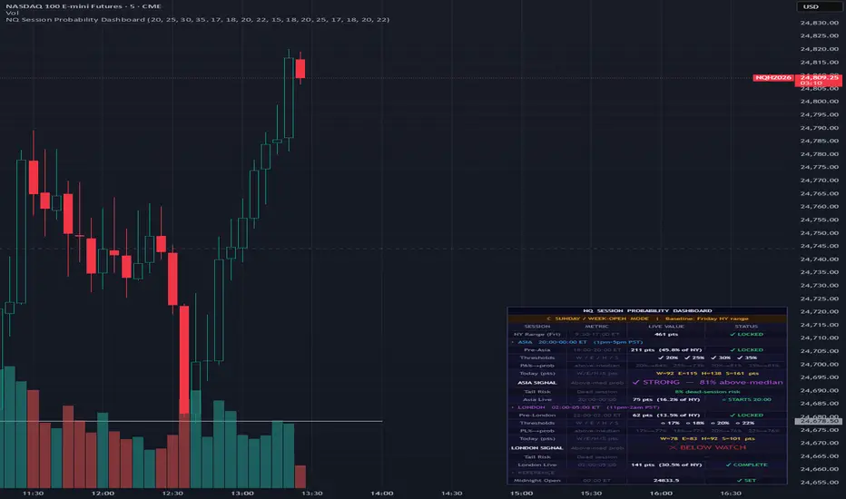 NQ Overnight Session Probability Dashboard — story_mythy tarafından ...