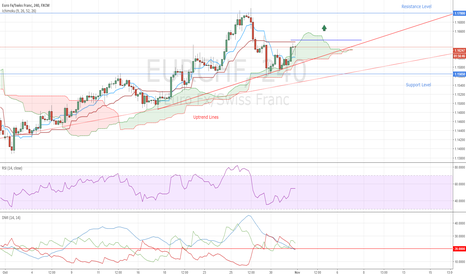 eurchf chart rate and analysis tradingview eur chf live chart