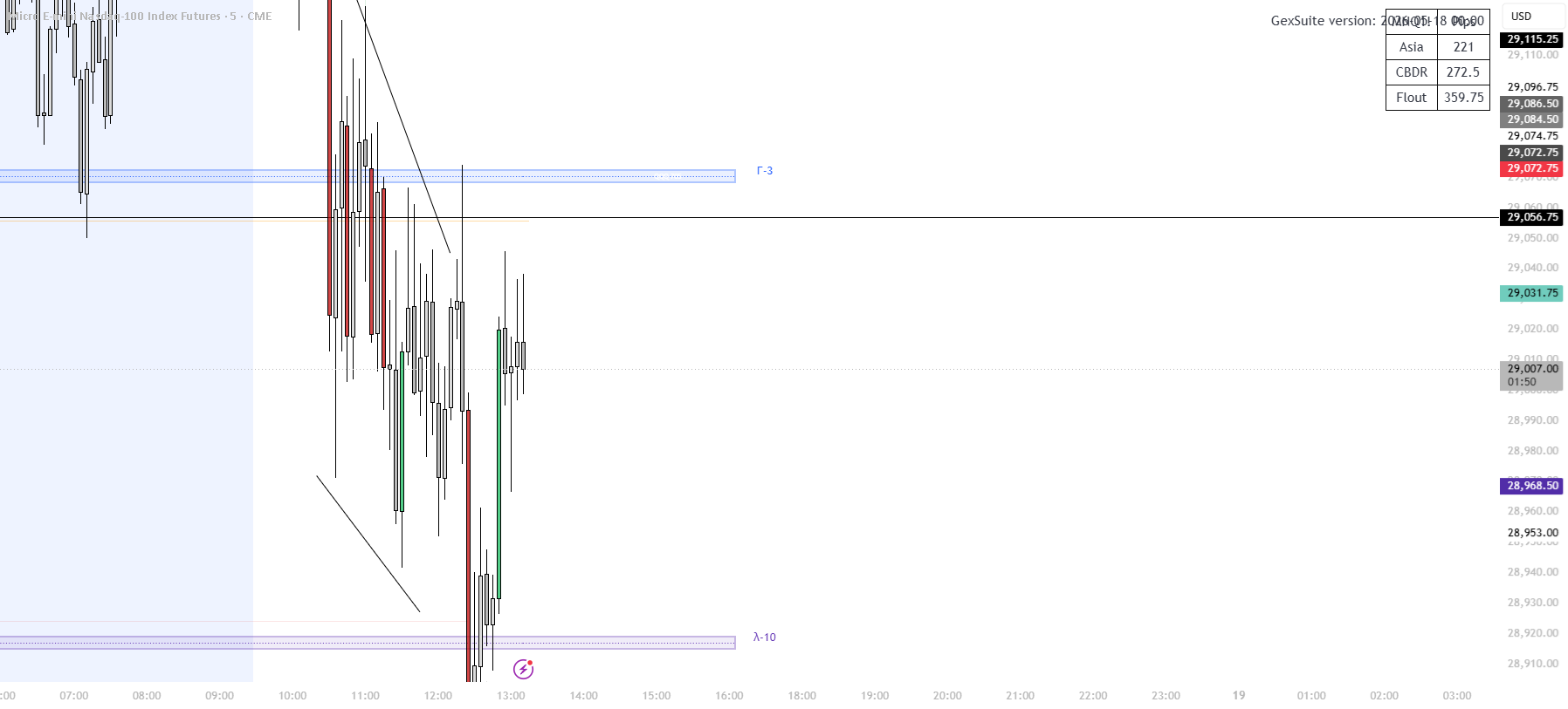 Momentum Candle Colors — Indicator by jacobchard21 — TradingView