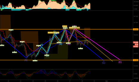 Graficos forex en tiempo real gratis