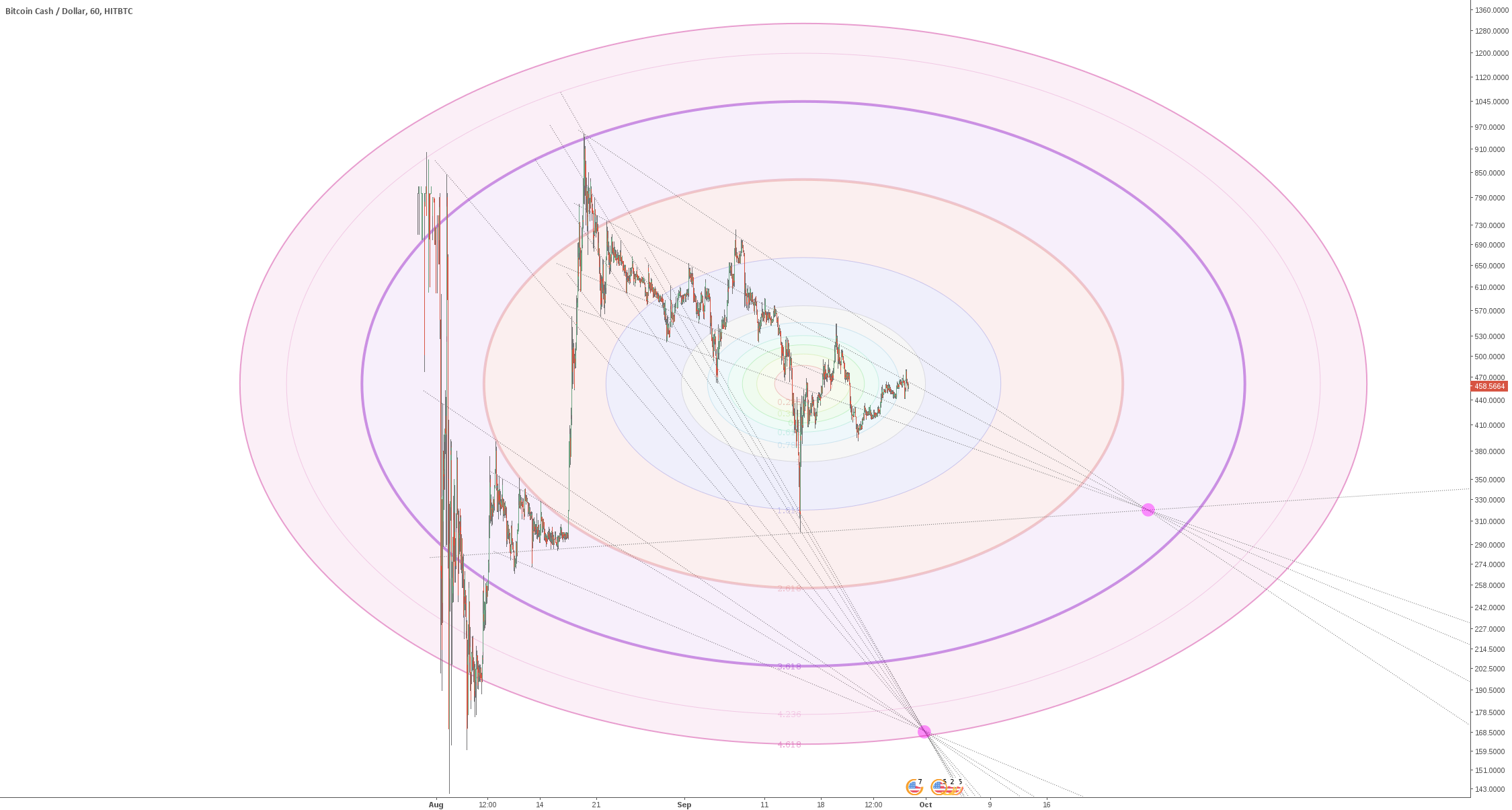 where is bitcoin cash heading where is bitcoin cash heading