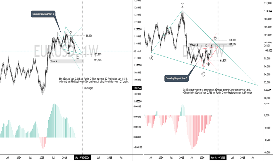 EUR/USD – Tradingplan für die zweite Jahreshälfte 2026