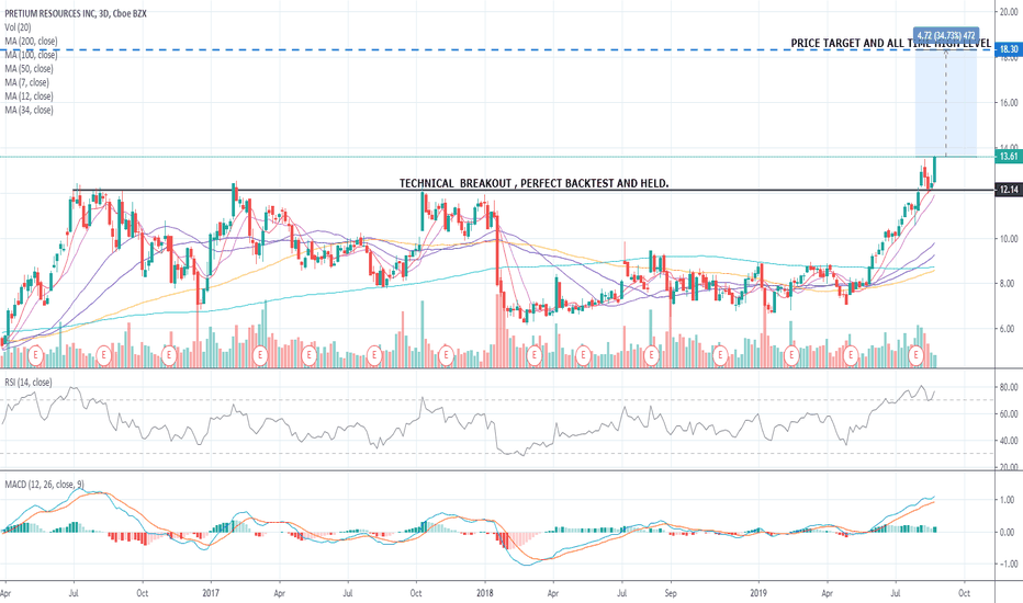 Pvg Stock Price And Chart Nyse Tradingview Pvg Stock Price And Chart Nyse