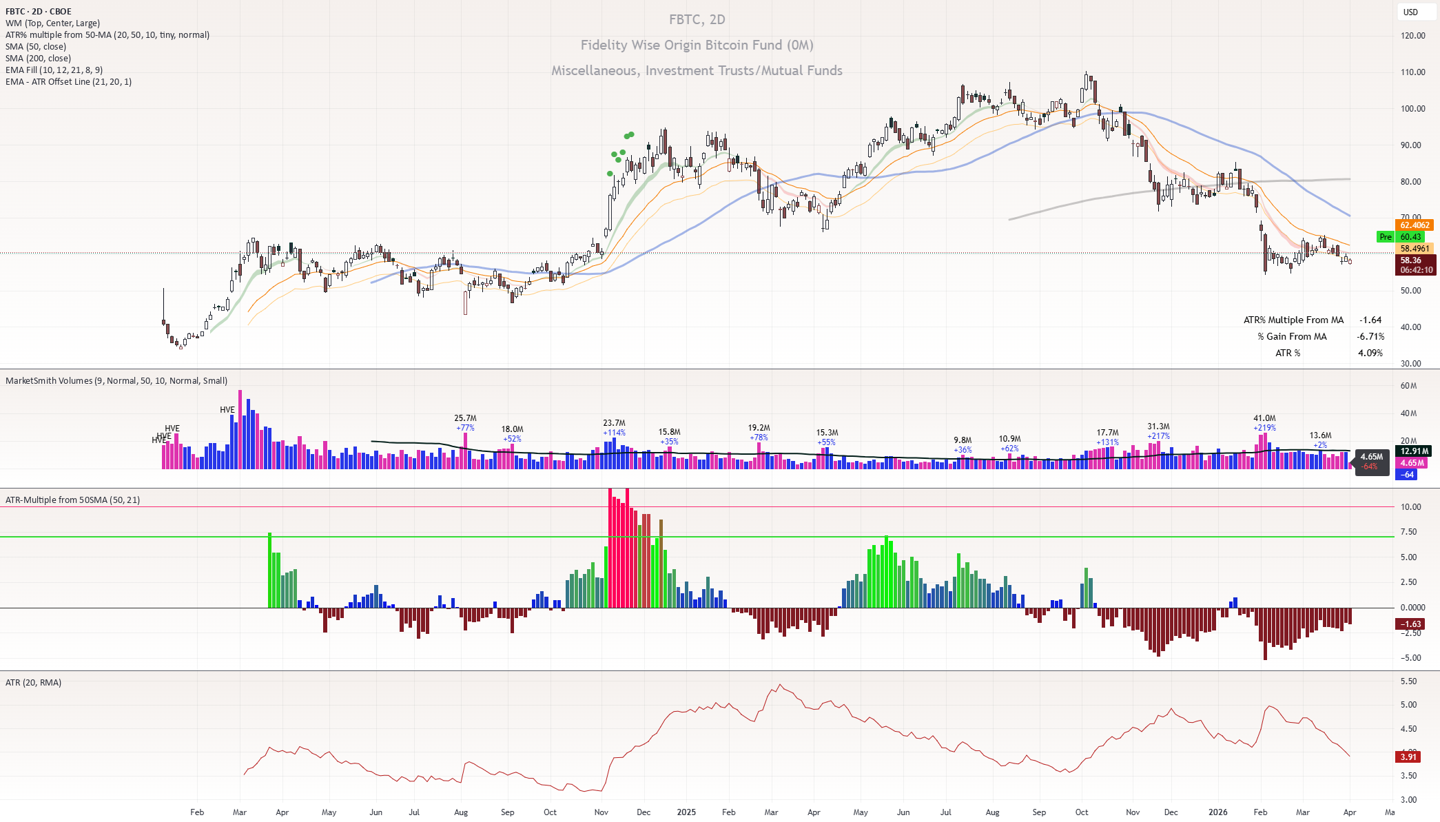 Atr Line Example ATR line below the 21-d EMA — NRH2000作成のインジケーター — TradingView