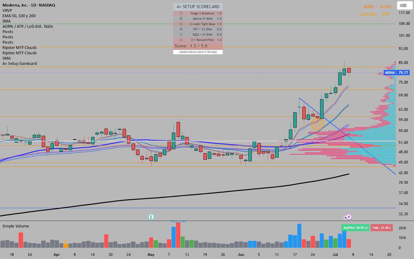 A+ Setup Checklist — Indicator by smg182 — TradingView India
