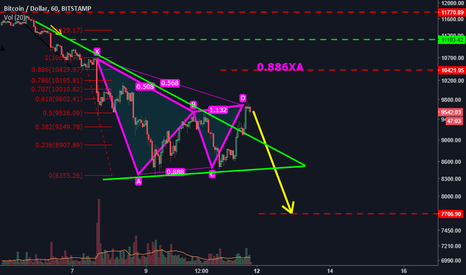 BTCUSD: Dump alert 3. 